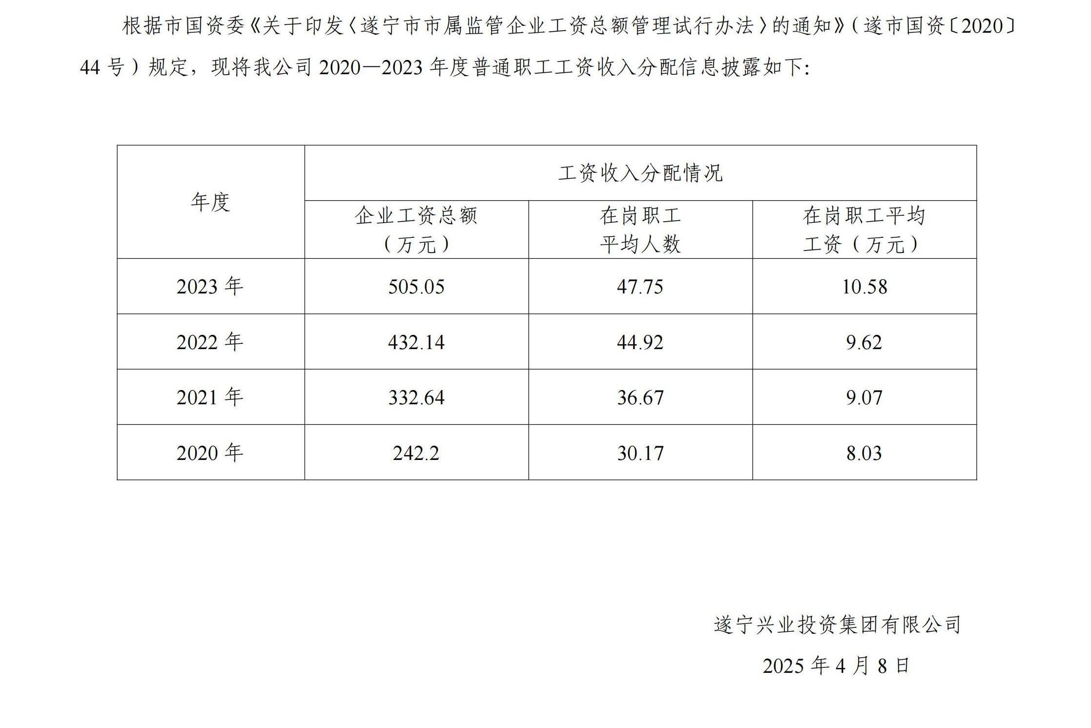2020—2023年度企業(yè)負責(zé)人薪酬信息披露（公開掛網(wǎng)）_00(1)