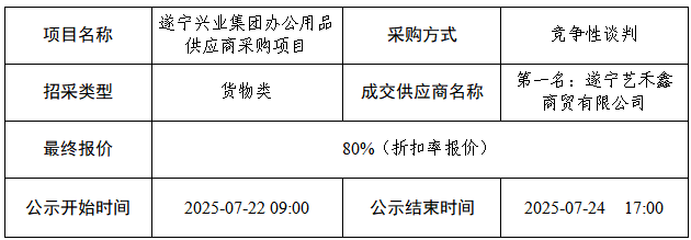 公告結(jié)果 公告結(jié)果